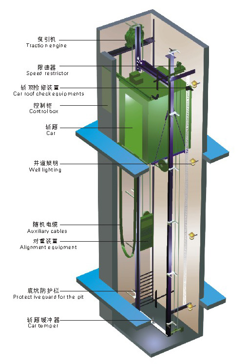 無機(jī)房乘客電梯